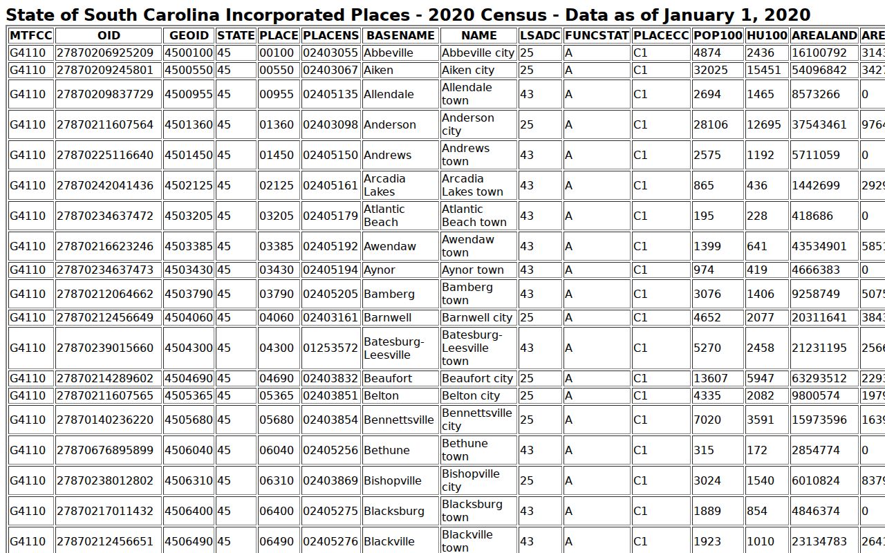 Blackville population context for criminal record data